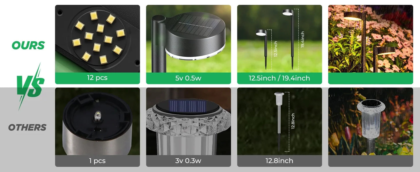 Luxury Solar Pathway Lights for Outdoor - Pack of 8